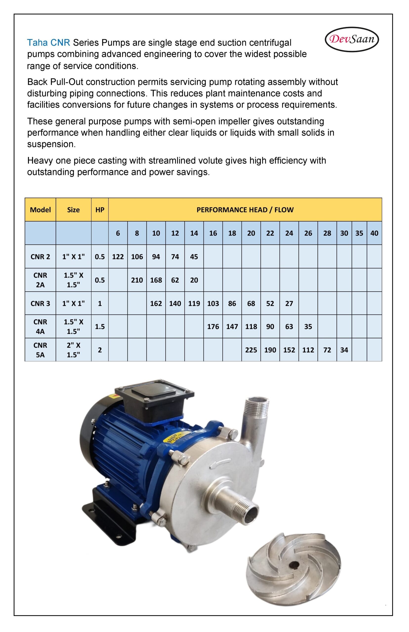 Centrifugal Pump SS 316 CNR 3 MB 1 Fase Pompa Sentrifugal Monoblok 1