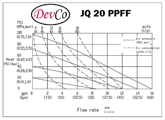 Diaphragm Pump JQ 20 PPFF Pompa Diafragma Devco 3/4" - Image 3