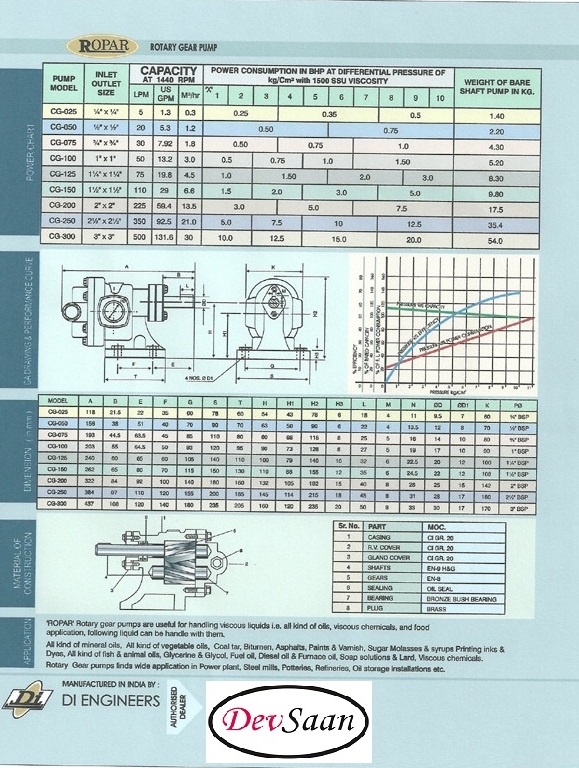 Gear Pump Helikal CG 100 Pompa Roda Gigi Helikal 1" GP - Image 6