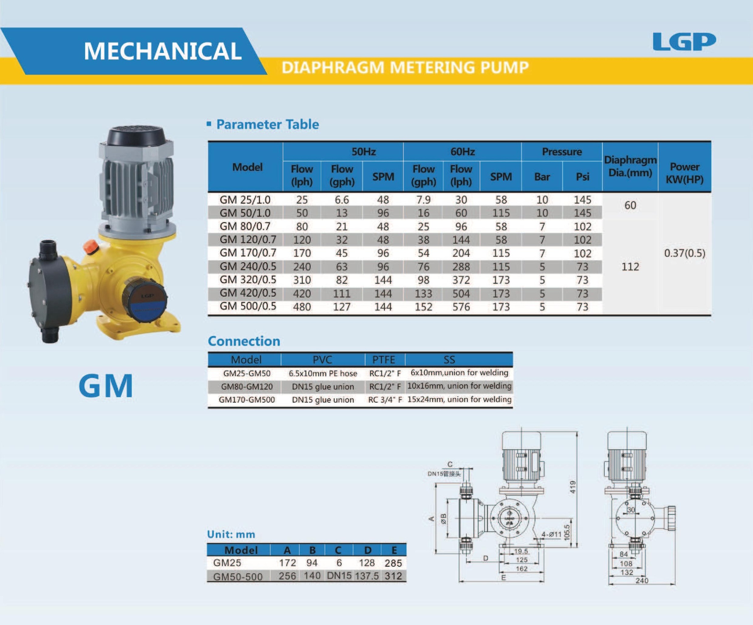 Pompa Dosing GM PTFE Mechanical Diaphragm Metering Pump 170 LPH - 3/4" x 3/4" - Image 2