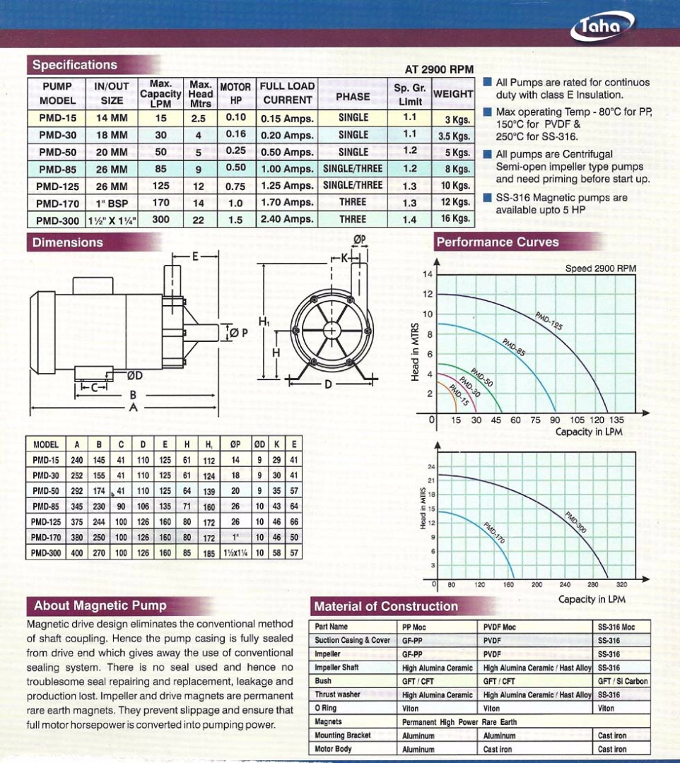 Polypropylene Magnetic Drive Pump PMD-170 Pompa Magnetik - 1" x 1" - Image 7