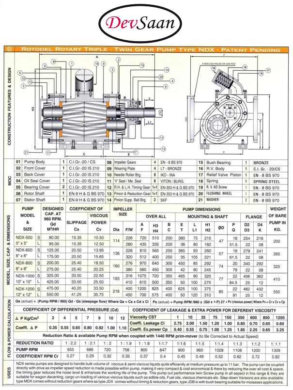 Gear Pump Rotari NDX Pompa Kapal Tanker 8" - Image 6