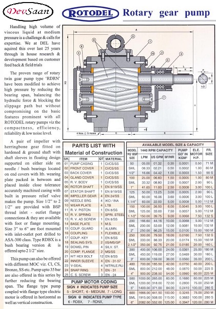 Gear Pump Rotari RDNX 250L Tekanan Tinggi 2.5 - Image 5