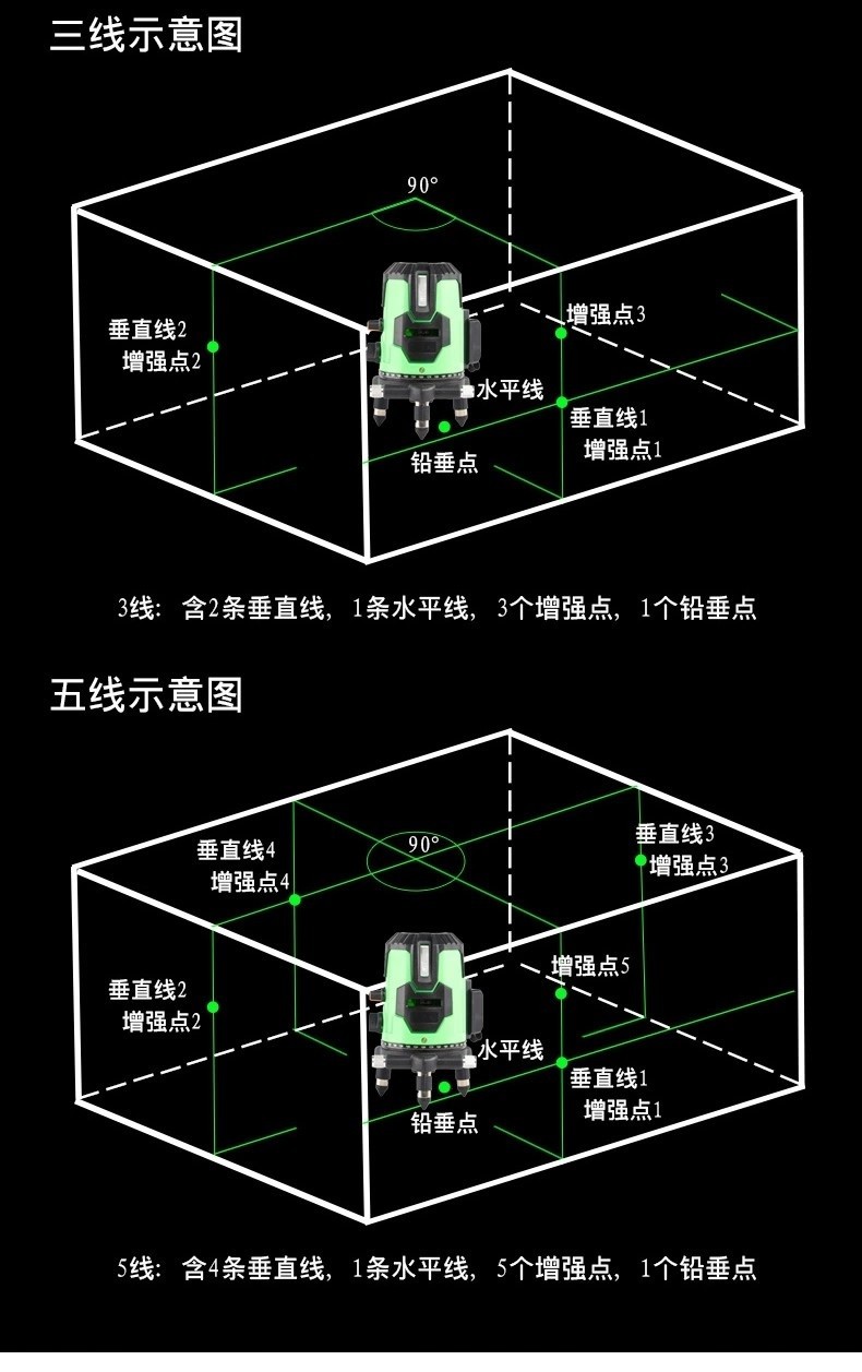 PROFESIONAL LASER LEVEL 5 LINE LV YUAN WATERPASS LEVEL - Image 5