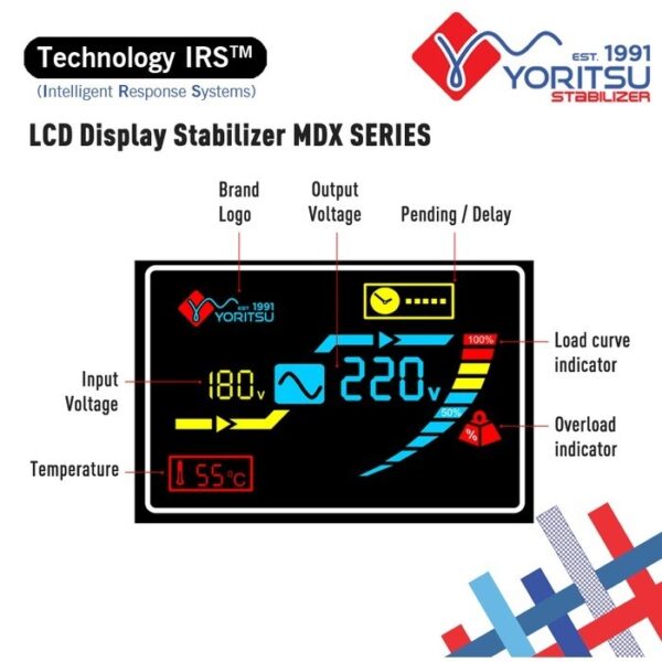 Stavol Listrik MDX 3 KVA ( Single Phase ) - Gambar 3