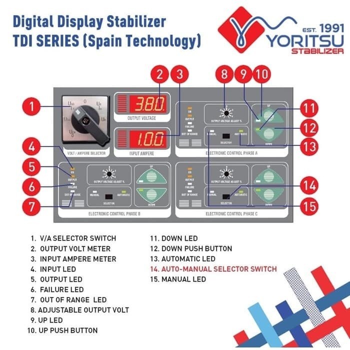 Stabilizer Listrik Digital Tdi 12 KVA ( 3 Phase ) - Image 3