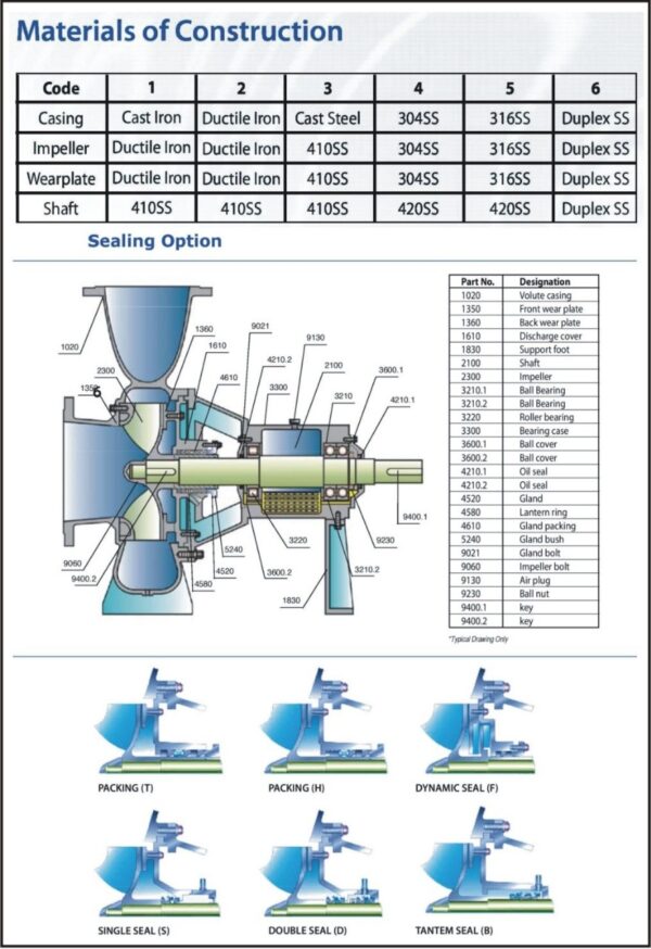 Solid Handling Centrifugal Pump P 150-400 Pompa Sentrifugal - 8" x 6" - 1450 Rpm - Gambar 6