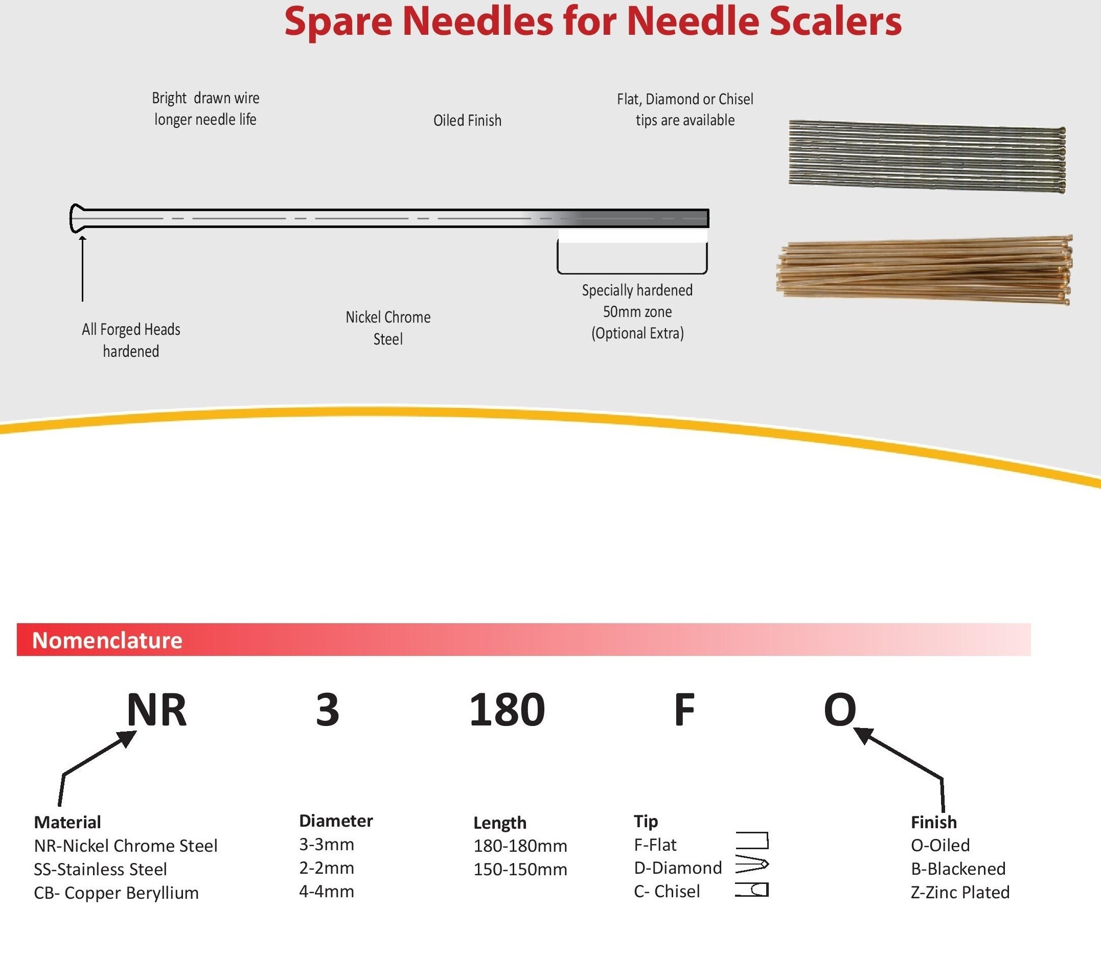Spare Needles for Needle Scalers - 2 mm / 3 mm / 4 mm - Panjang 180 mm - Image 2
