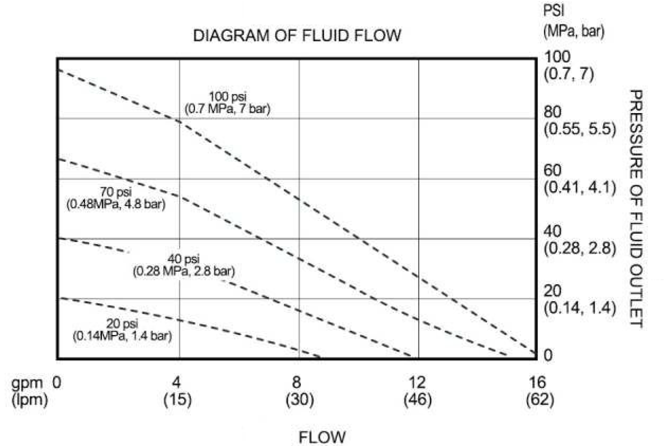 Diaphragm Pump QBY3-25PPF46 Pompa Diafragma QBY - 1" - Image 3