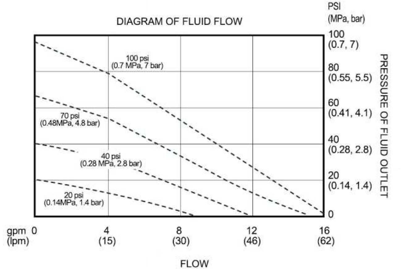 Diaphragm Pump QBY3-25L-ALB Pompa Diafragma QBY - 1" - Image 3
