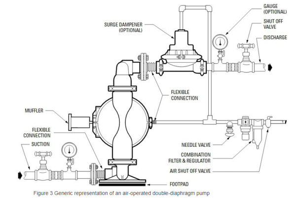 Diaphragm Pump QBY3-40L-ALB Pompa Diafragma QBY - 1,5" - Gambar 4