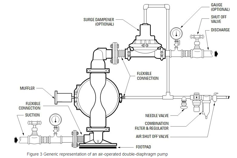 Diaphragm Pump QBY3-25PPF46 Pompa Diafragma QBY - 1" - Image 4