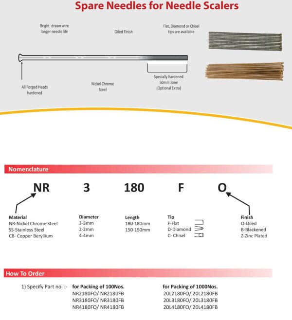 SINGER® Sew-Quik Threaded Needles, 1 Ct