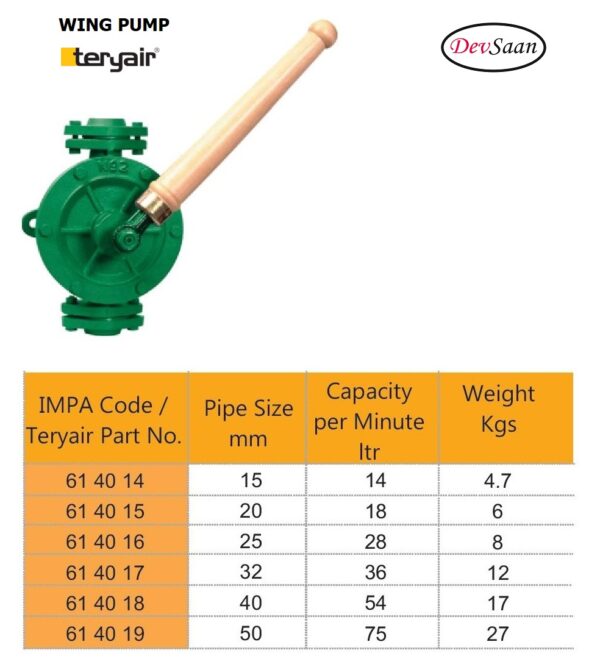 Wing Pump Hand Operated - 50 mm - Gambar 5