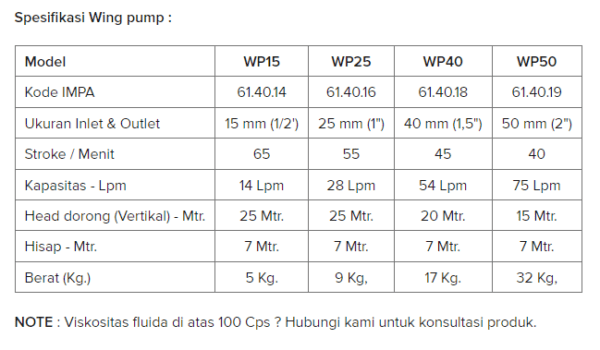 Wing Pump Hand Operated - 50 mm - Gambar 3