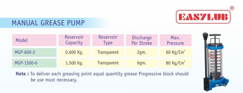 Manual Grease Pump Mgp 1500 6 Lubricator Gemuk 15 Kg 6 Gm 80 Bar