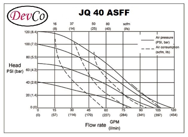 Diaphragm Pump JQ 40 ASFF Pompa Diafragma Devco - 1,5" - Image 5