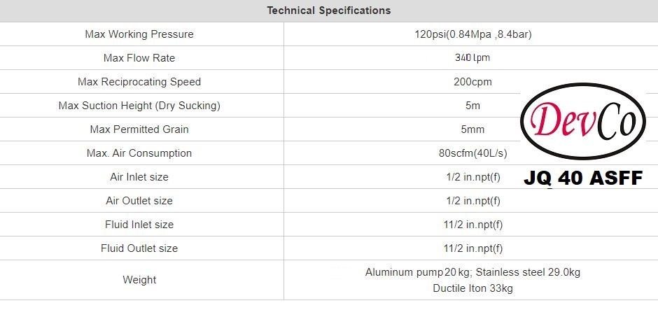 Diaphragm Pump JQ 40 ASFF Pompa Diafragma Devco - 1,5" - Image 7