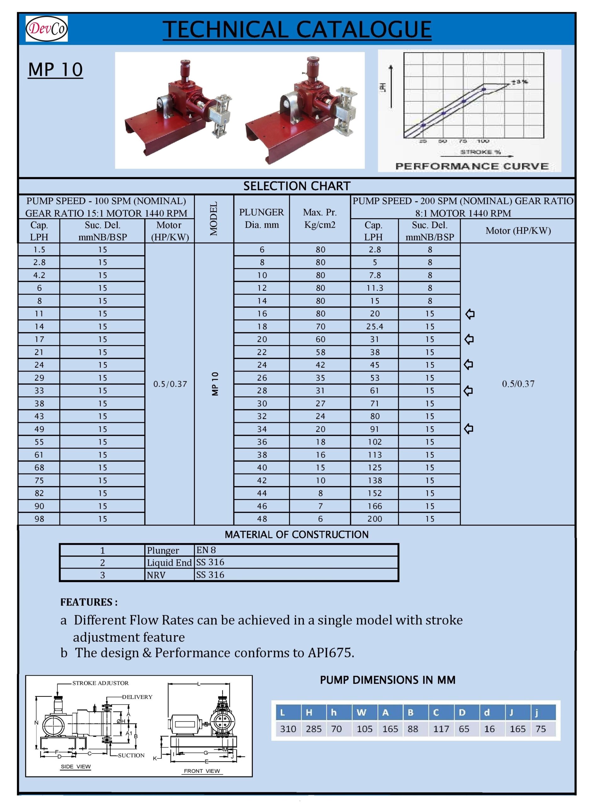 Pompa Dosing MP13160 SS-316 Plunger Metering Pump - 31 LPH 60 Bar - Image 5