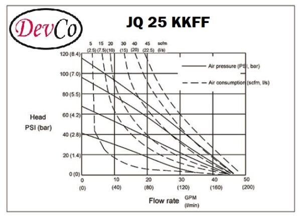 Diaphragm Pump JQ 25 KKFF Pompa Diafragma Devco – 1″ Flange – trademall.id